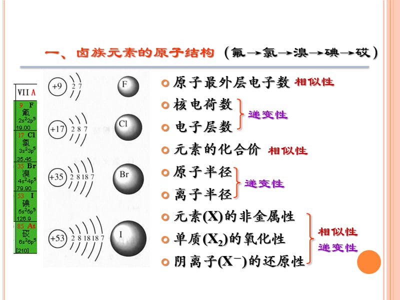 从海水中提取溴和碘.ppt_第3页