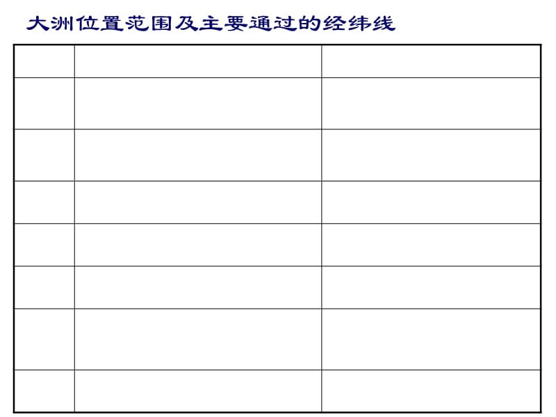 各大洲的位置和地形.ppt_第1页