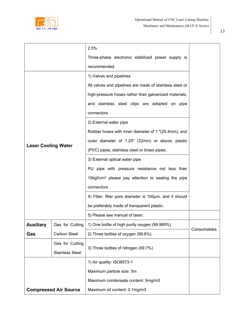 The eperating conditions and assembly of laser-EN.doc_第2页