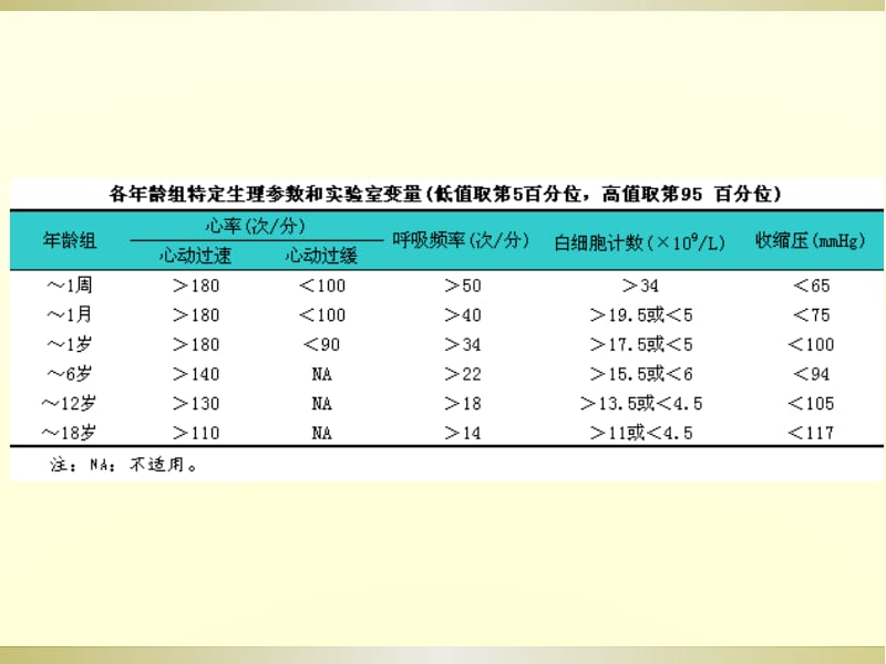 全身炎症反应综合征(SIRS).pptx_第3页