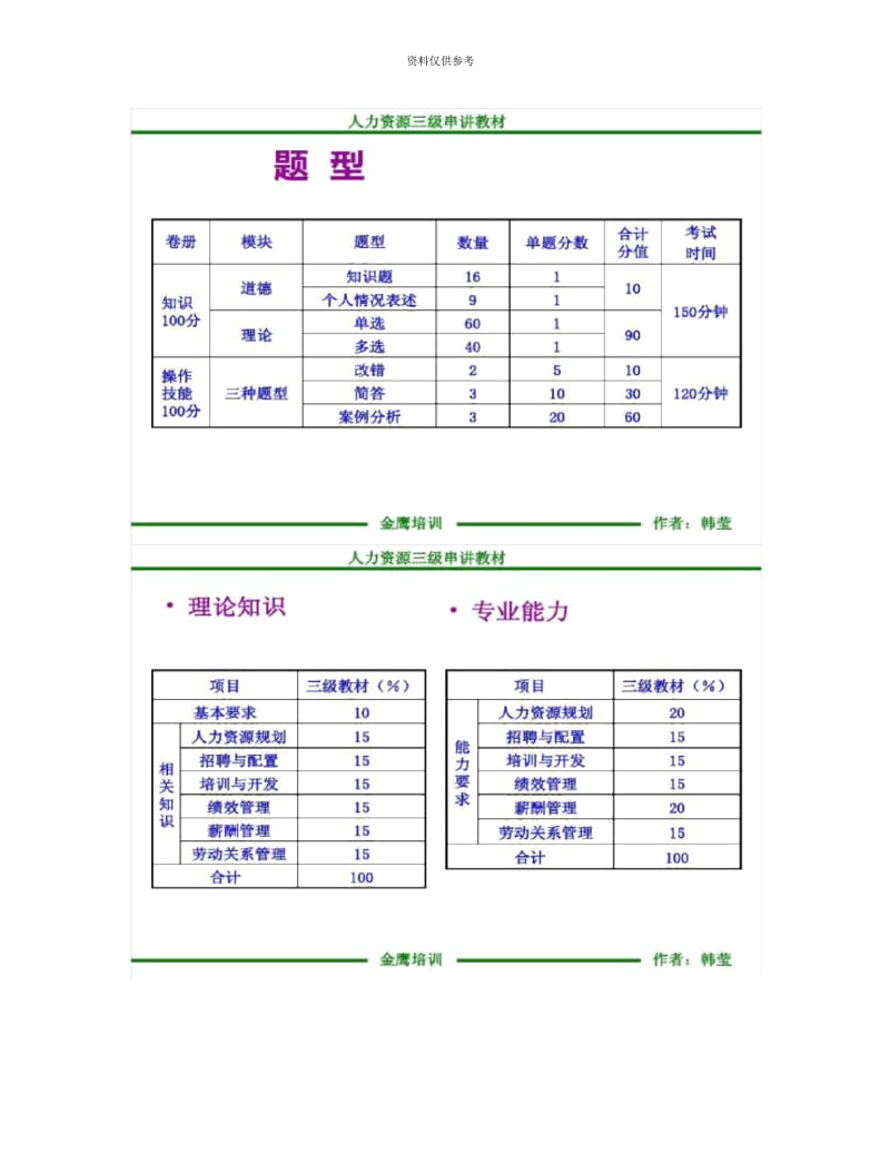 人力资源管理师复习重点三级.docx_第3页