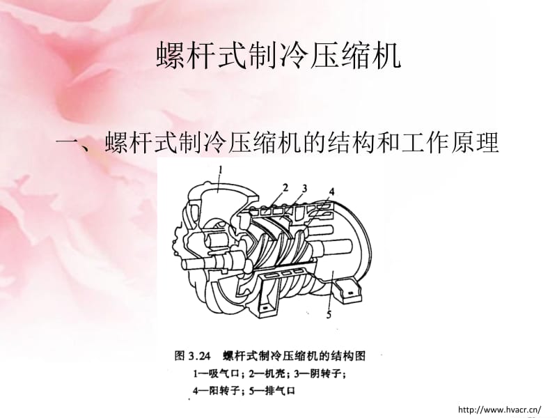 几种常见制冷压缩机.ppt_第2页