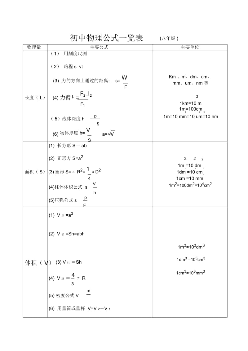 八年级公式A4.docx_第1页