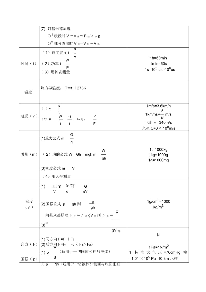 八年级公式A4.docx_第2页