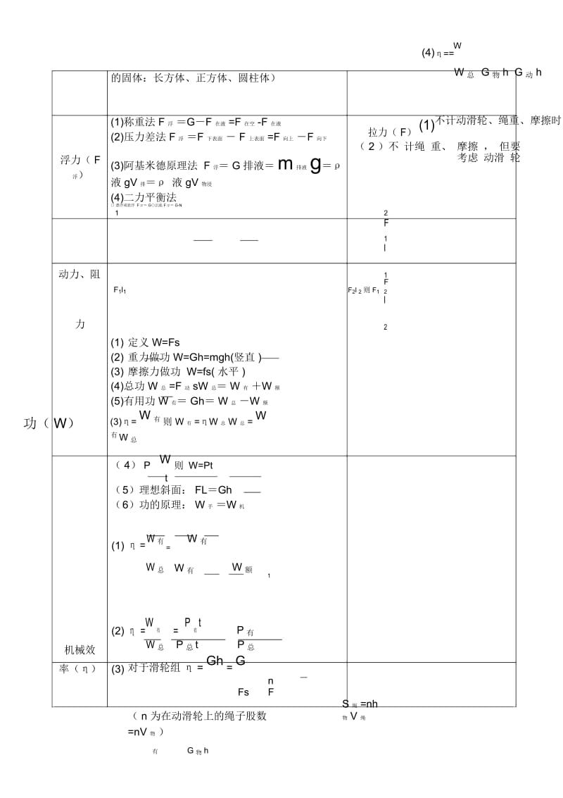 八年级公式A4.docx_第3页