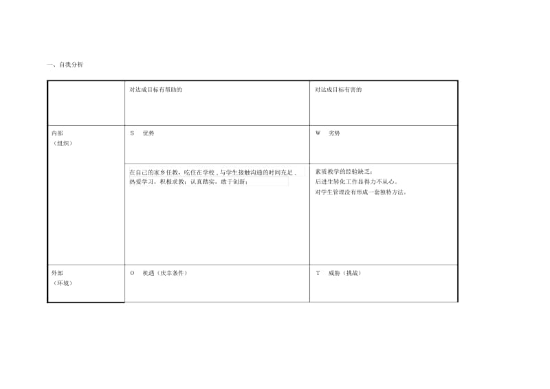 任务表单：个人自我诊断SWOT分析表高志润.docx_第1页