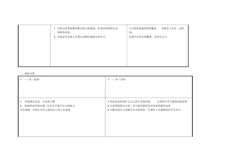 任务表单：个人自我诊断SWOT分析表(李殷红).docx_第2页
