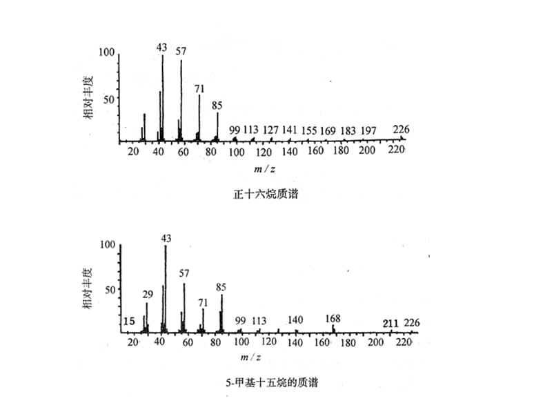 各类化合物的质谱.ppt_第2页