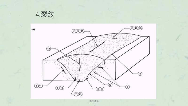 焊接缺陷课件.ppt_第2页