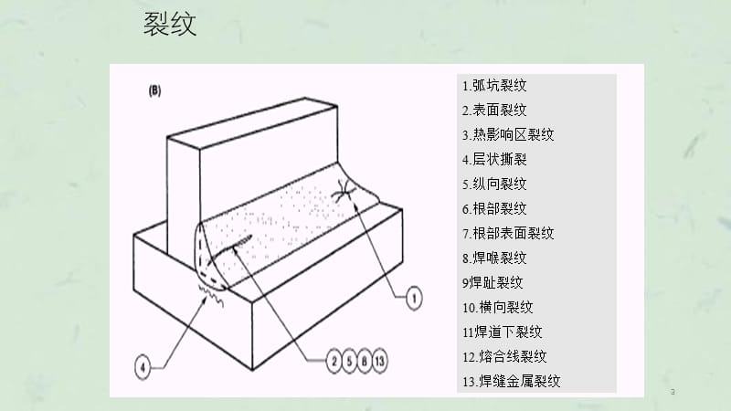 焊接缺陷课件.ppt_第3页