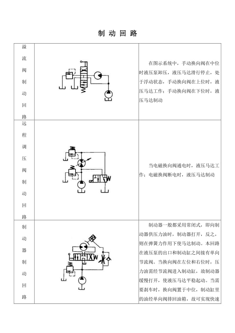 制动回路.doc_第1页