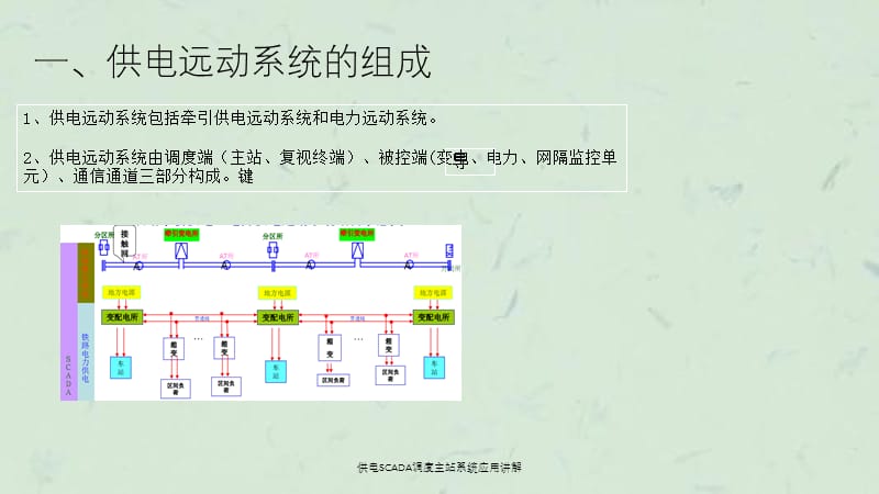 供电SCADA调度主站系统应用讲解课件.ppt_第3页