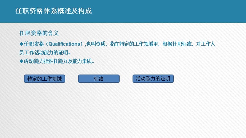 任职资格体系建立及实施.ppt_第3页