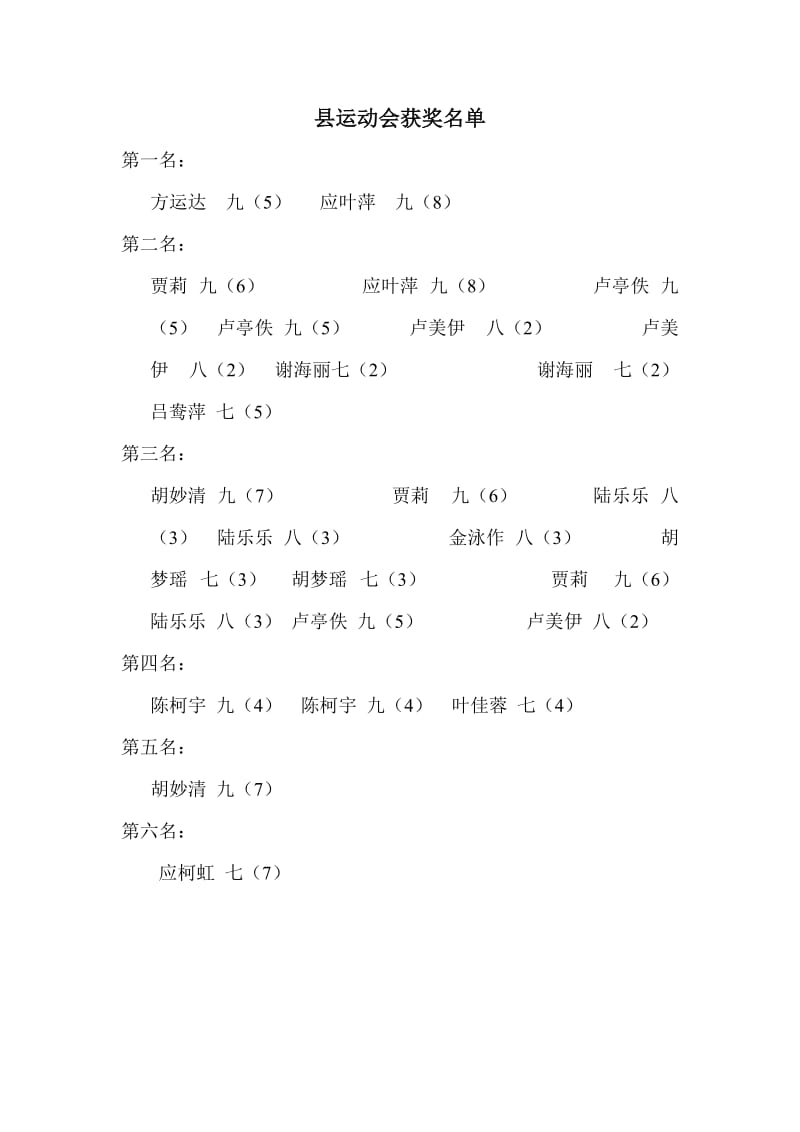 县运动会获奖名单.doc_第1页