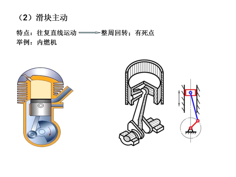 含有一个移动副的四杆机构.ppt_第3页