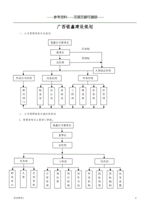 小型建筑公司组织架构[材料相关].doc