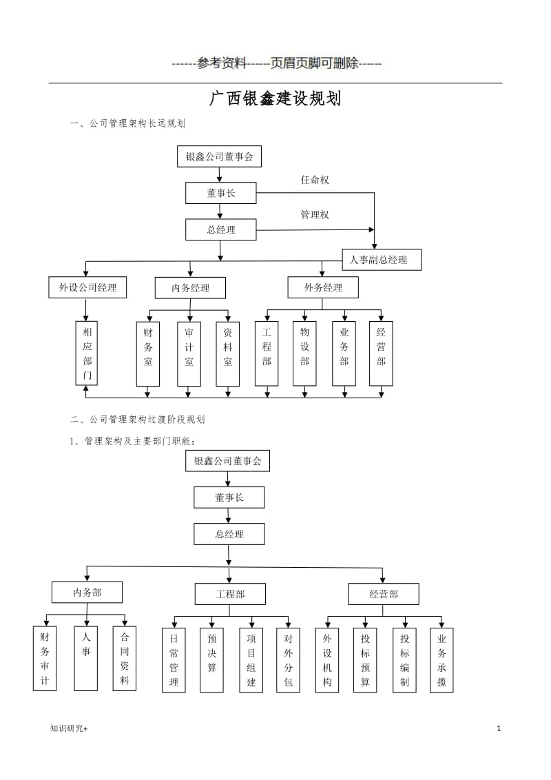 小型建筑公司组织架构[材料相关].doc_第1页