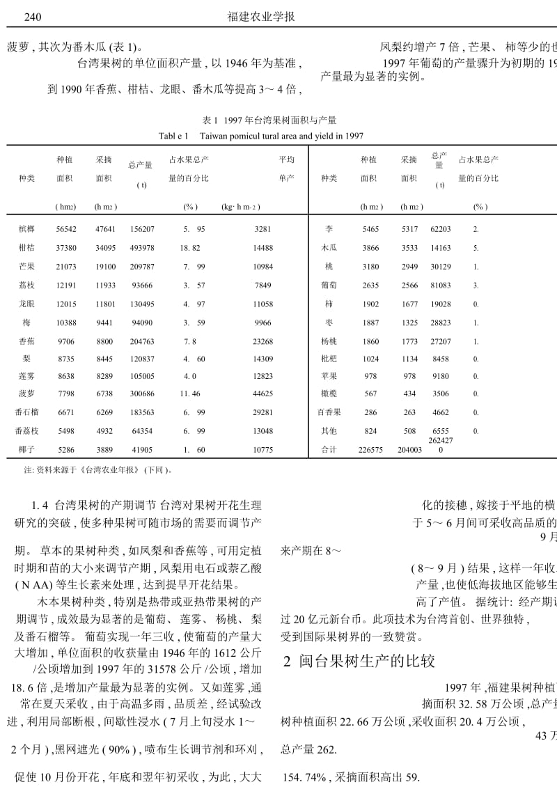 台湾果树的良种化及福建的引进概况.docx_第3页