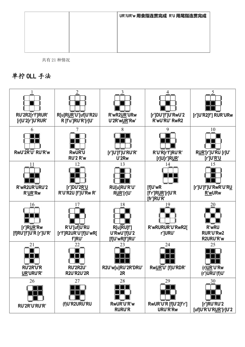 单手CFOP公式 2.doc_第2页