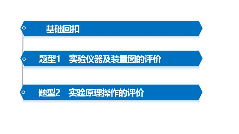 【考前三个月】2015届高考化学（人教通用）考前专题复习课件：专题5+化学实验基础知识（共83张PPT）.ppt_第3页