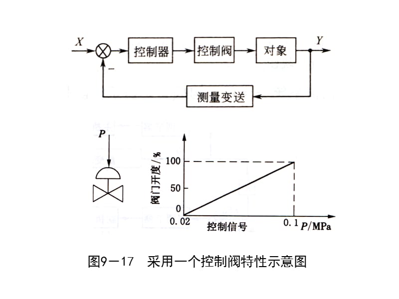 分程控制原理.ppt_第2页