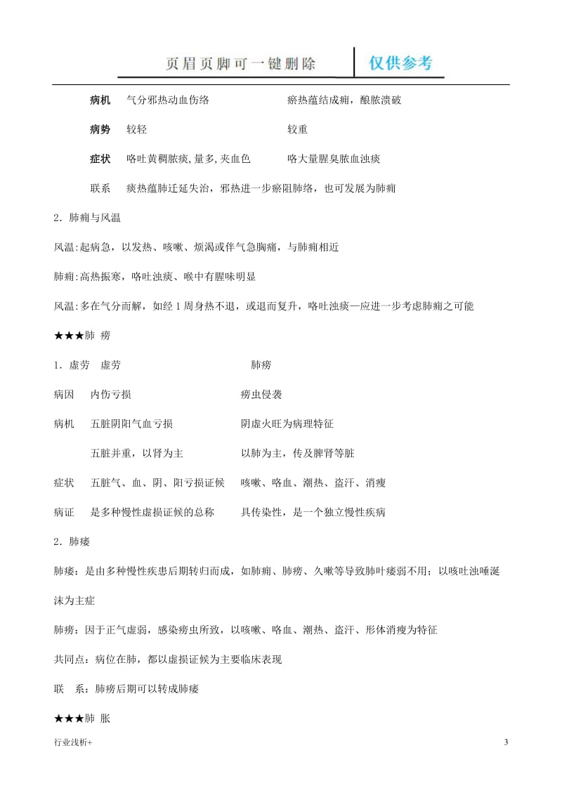 中医内科类证鉴别[研究材料].doc_第3页