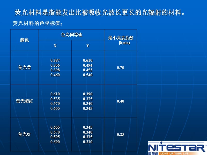 《道路施工安全规范》PPT参考课件.ppt_第3页