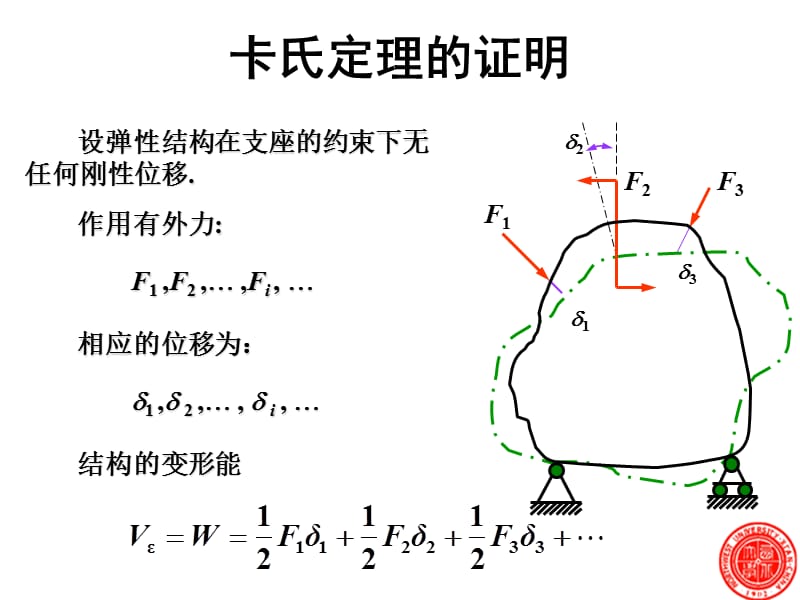 卡氏第二定理.ppt_第2页