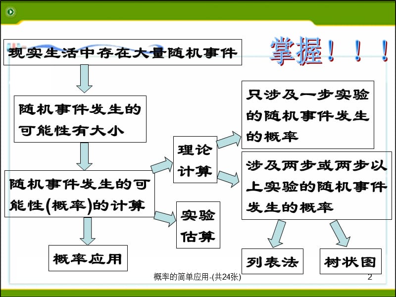 概率的简单应用-(共24张)课件.ppt_第2页