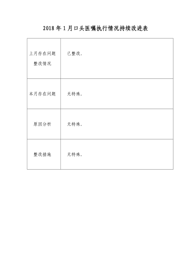 口头医嘱持续改进表.doc_第1页