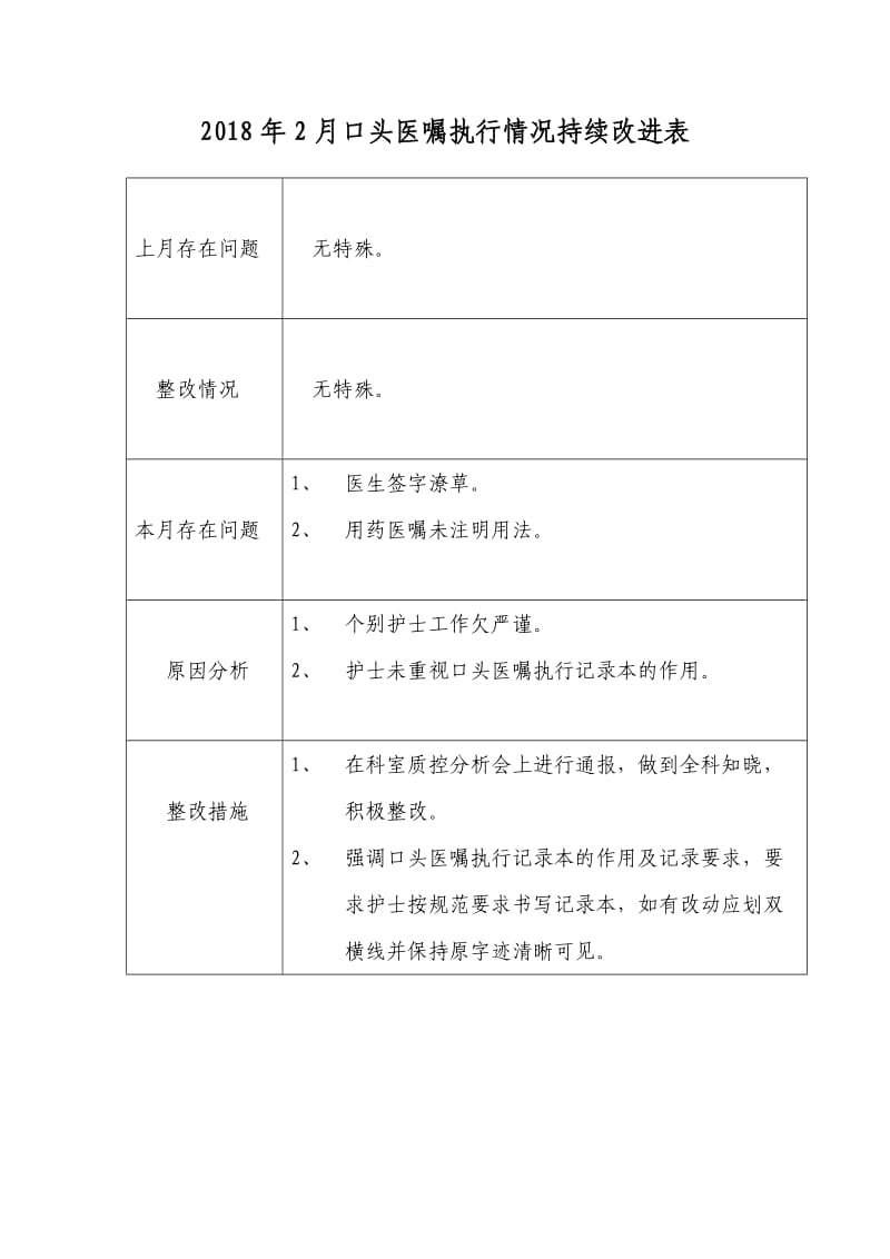 口头医嘱持续改进表.doc_第2页