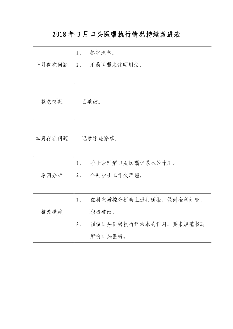 口头医嘱持续改进表.doc_第3页