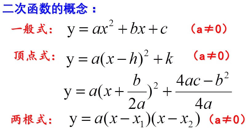 318二次函数图像与性质（一）.ppt_第2页