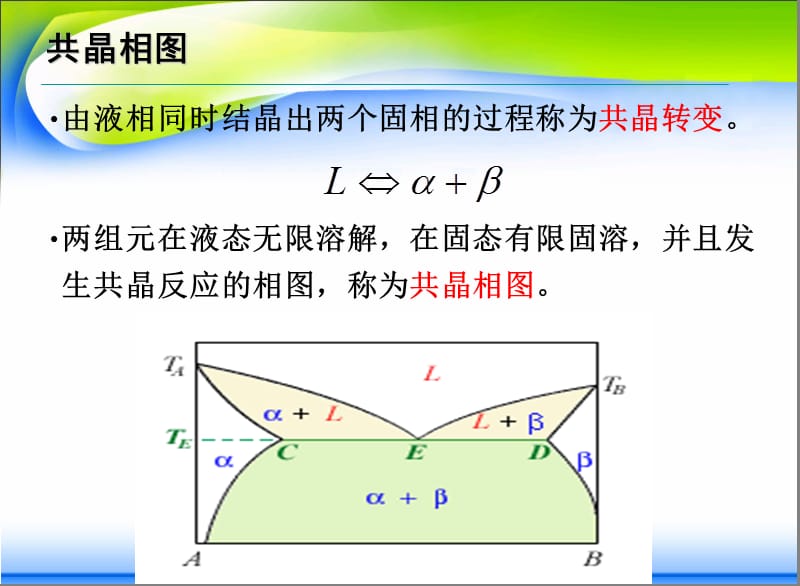 共晶相图及包晶相图.ppt_第3页