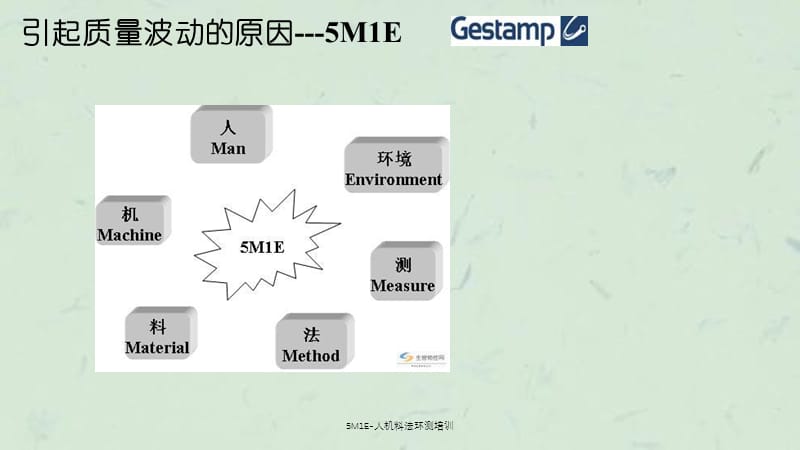 5M1E-人机料法环测培训课件.ppt_第3页