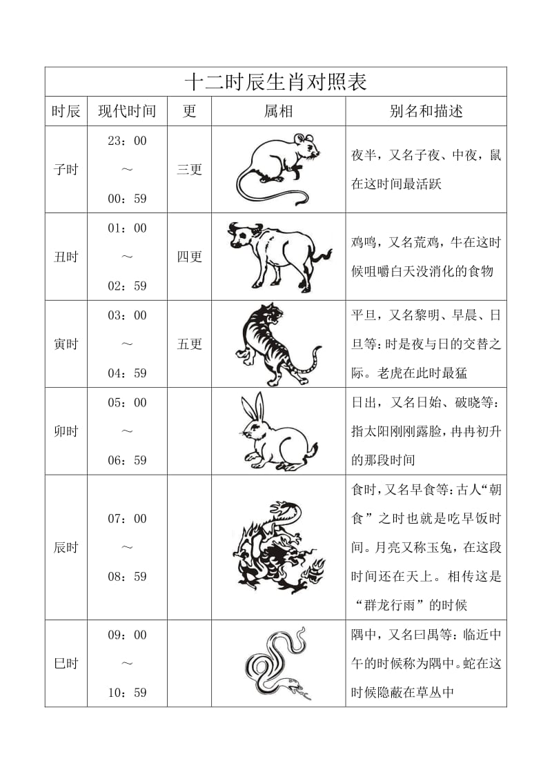 十二时辰生肖对照表.pdf_第1页