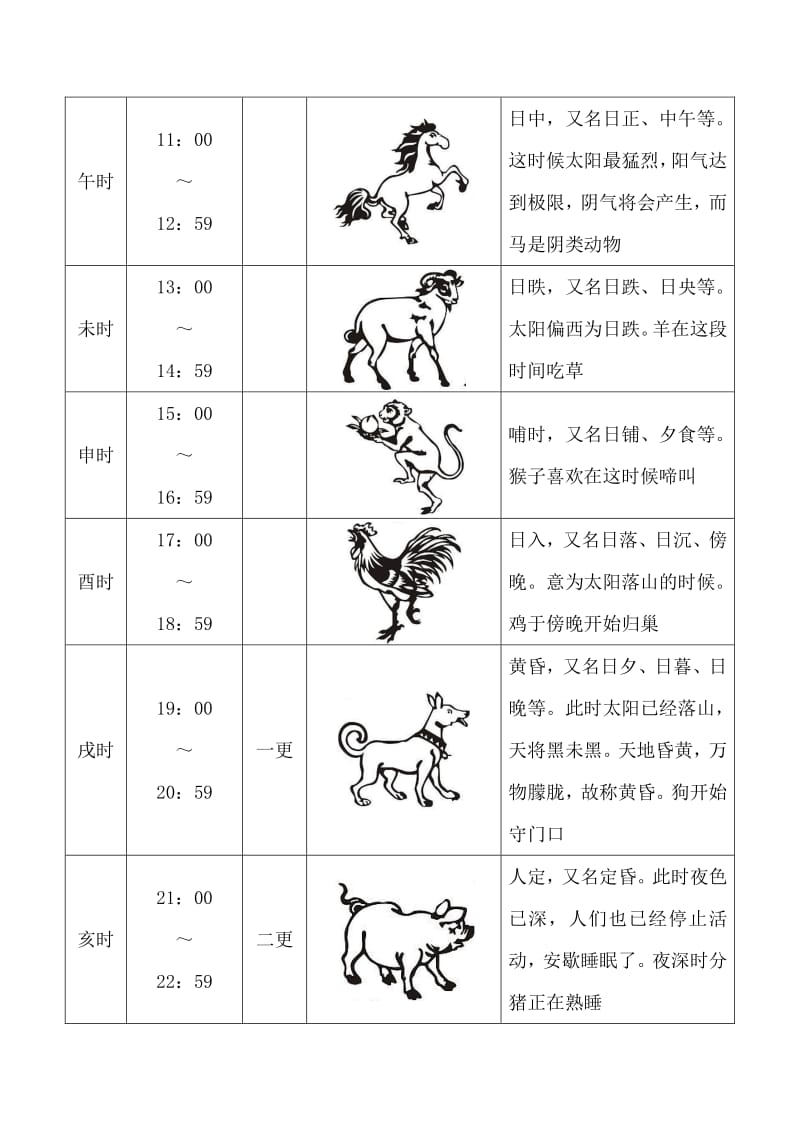 十二时辰生肖对照表.pdf_第2页