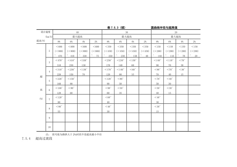 公路超高设置一览表.doc_第2页