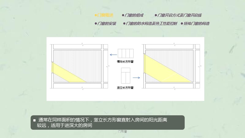 门和窗课件.pptx_第2页