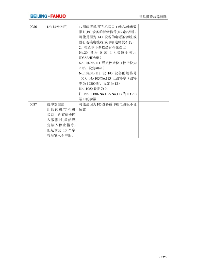 常见报警故障排除V1.0.pdf_第3页