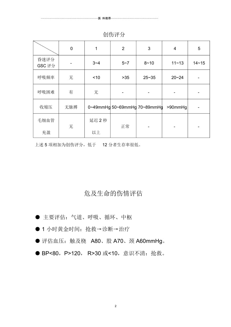 创伤评估表.docx_第2页