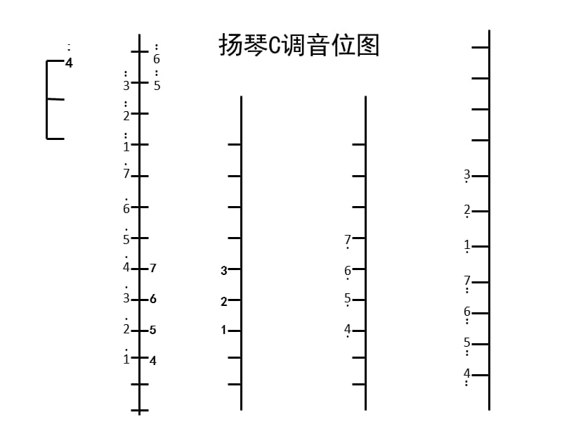 扬琴键位图.ppt_第1页