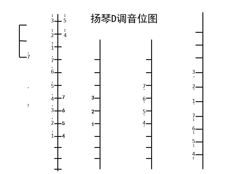 扬琴键位图.ppt_第2页