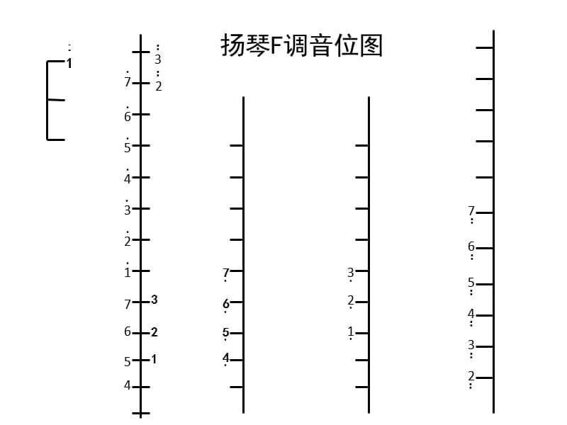 扬琴键位图.ppt_第3页