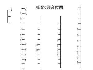 扬琴键位图.ppt