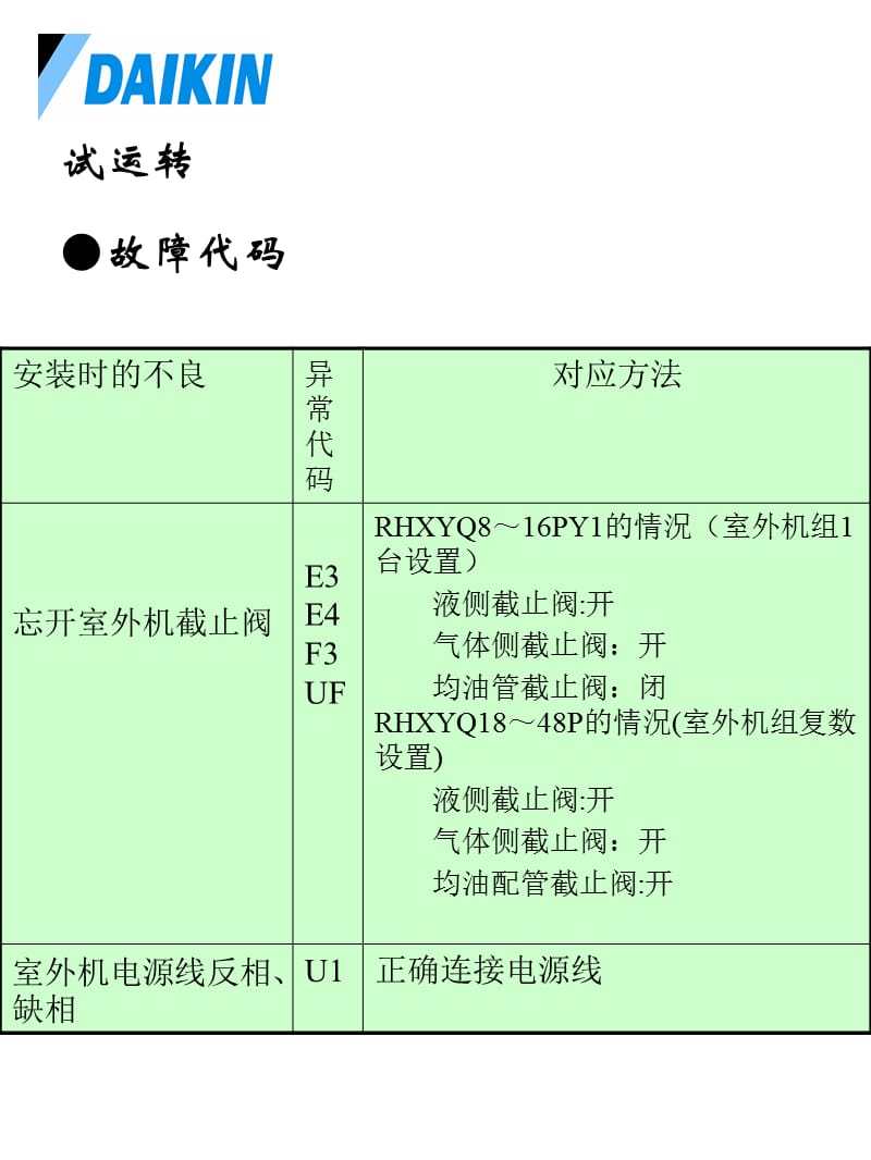 大金空调VRV3实用维修技术 事务所资料.ppt_第3页