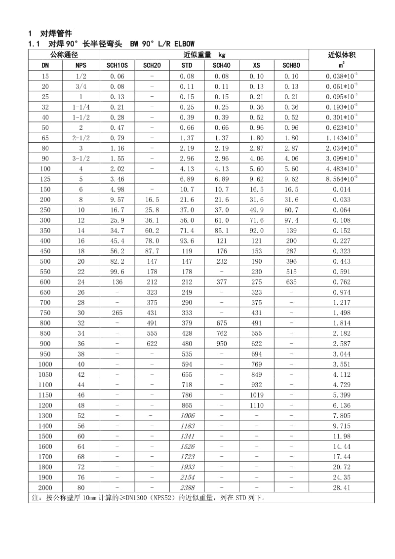 常用管件重量表.pdf_第3页