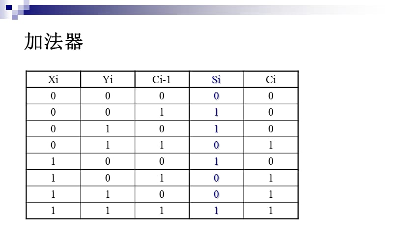 基本运算逻辑和它们的Verilog HDL模型.ppt_第2页