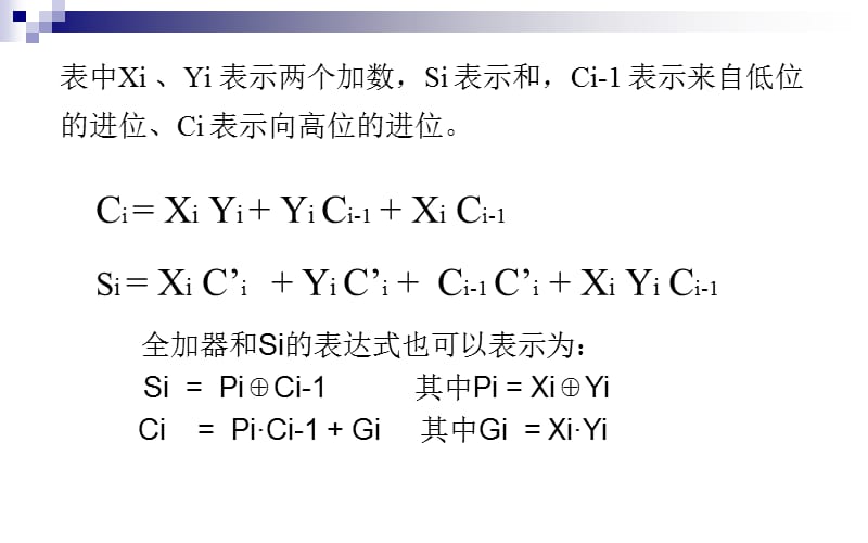 基本运算逻辑和它们的Verilog HDL模型.ppt_第3页