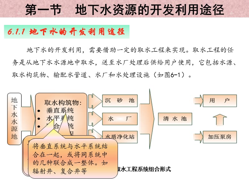 地下水资源开发利用途径.ppt_第3页